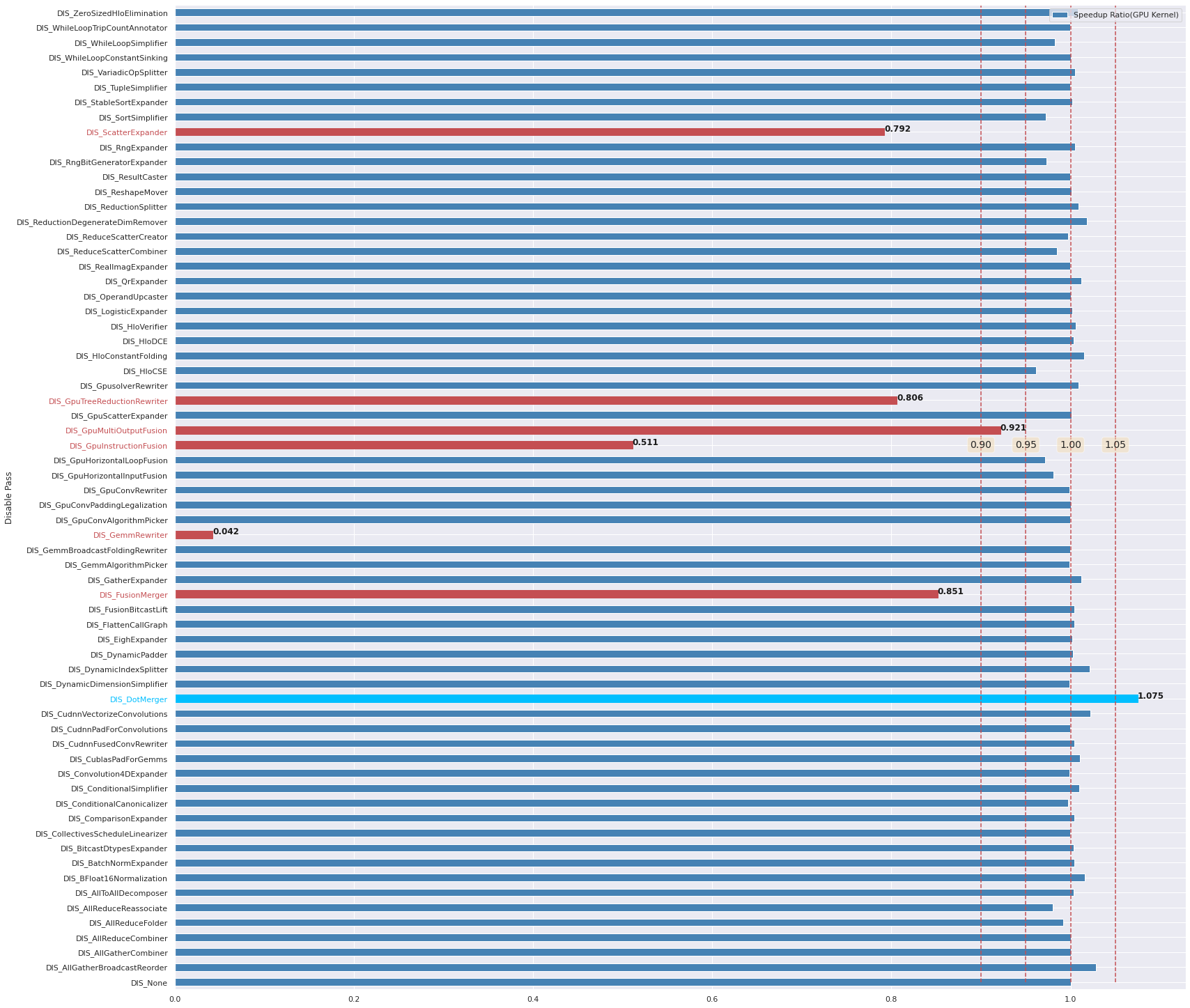 xla pass speedup