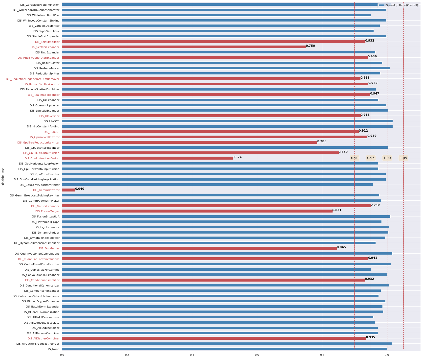 xla pass speedup