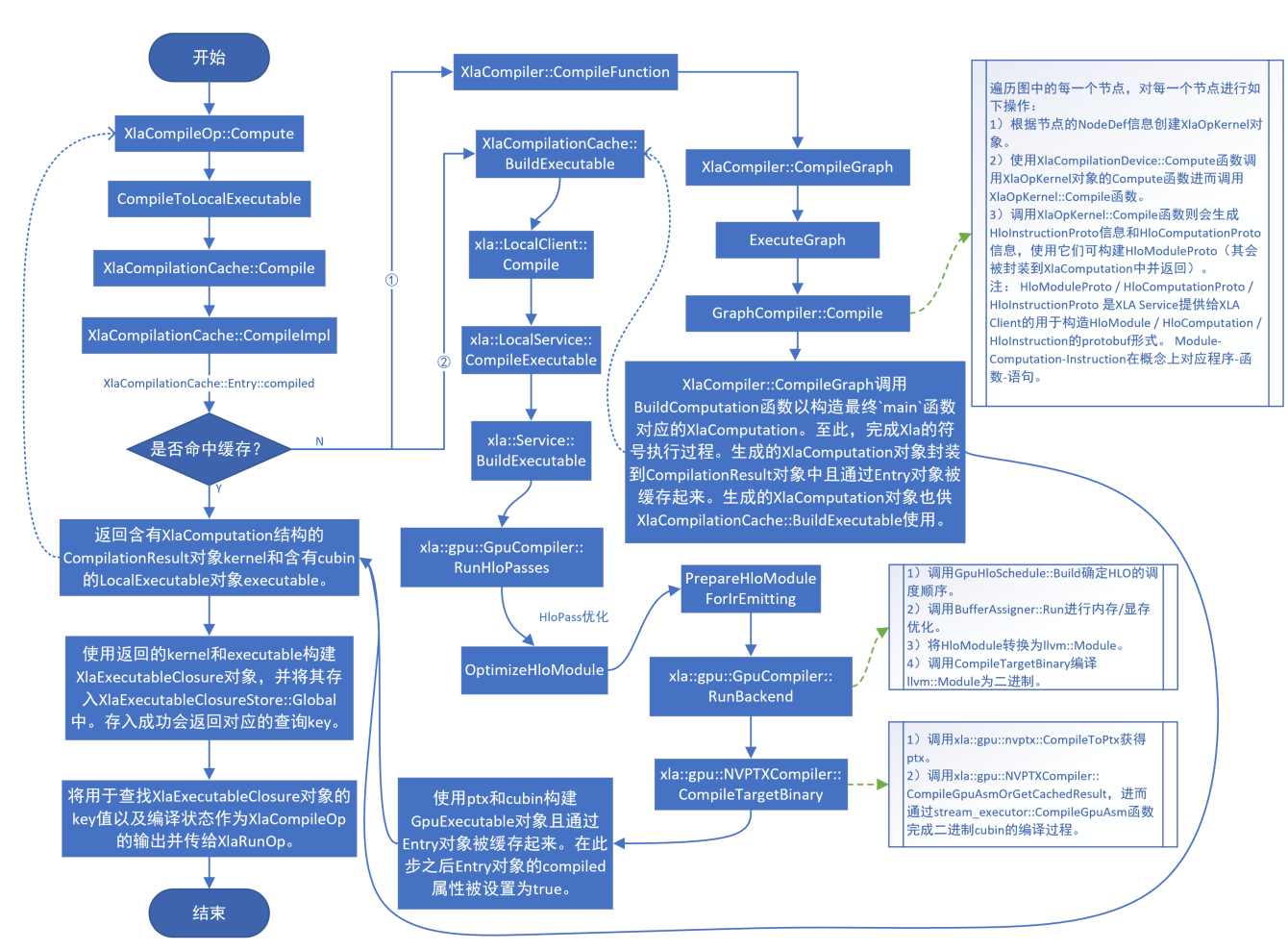 xla-compile