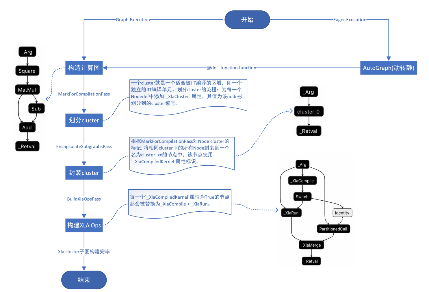 xla-overview