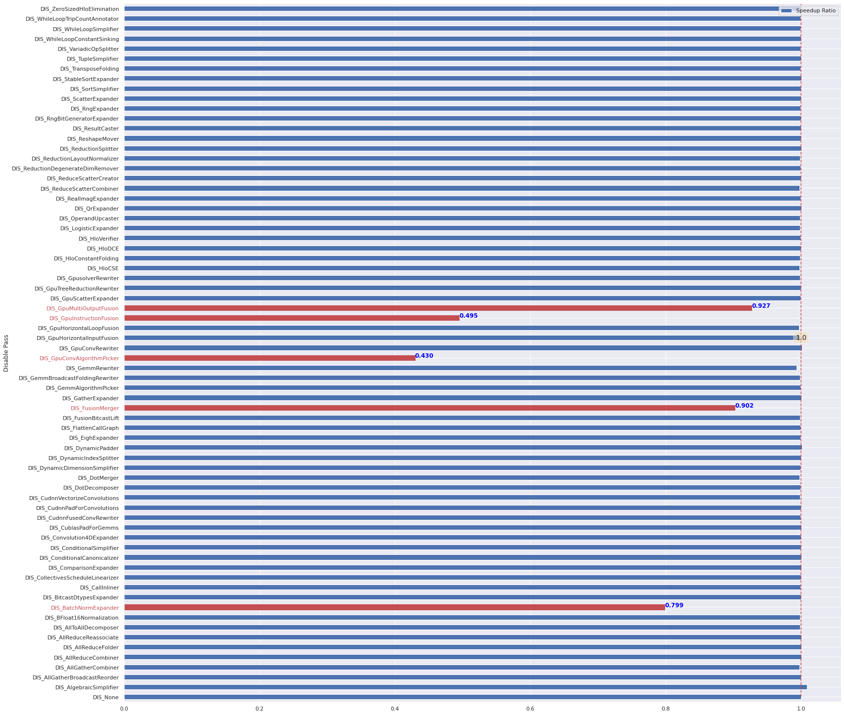 xla pass speedup