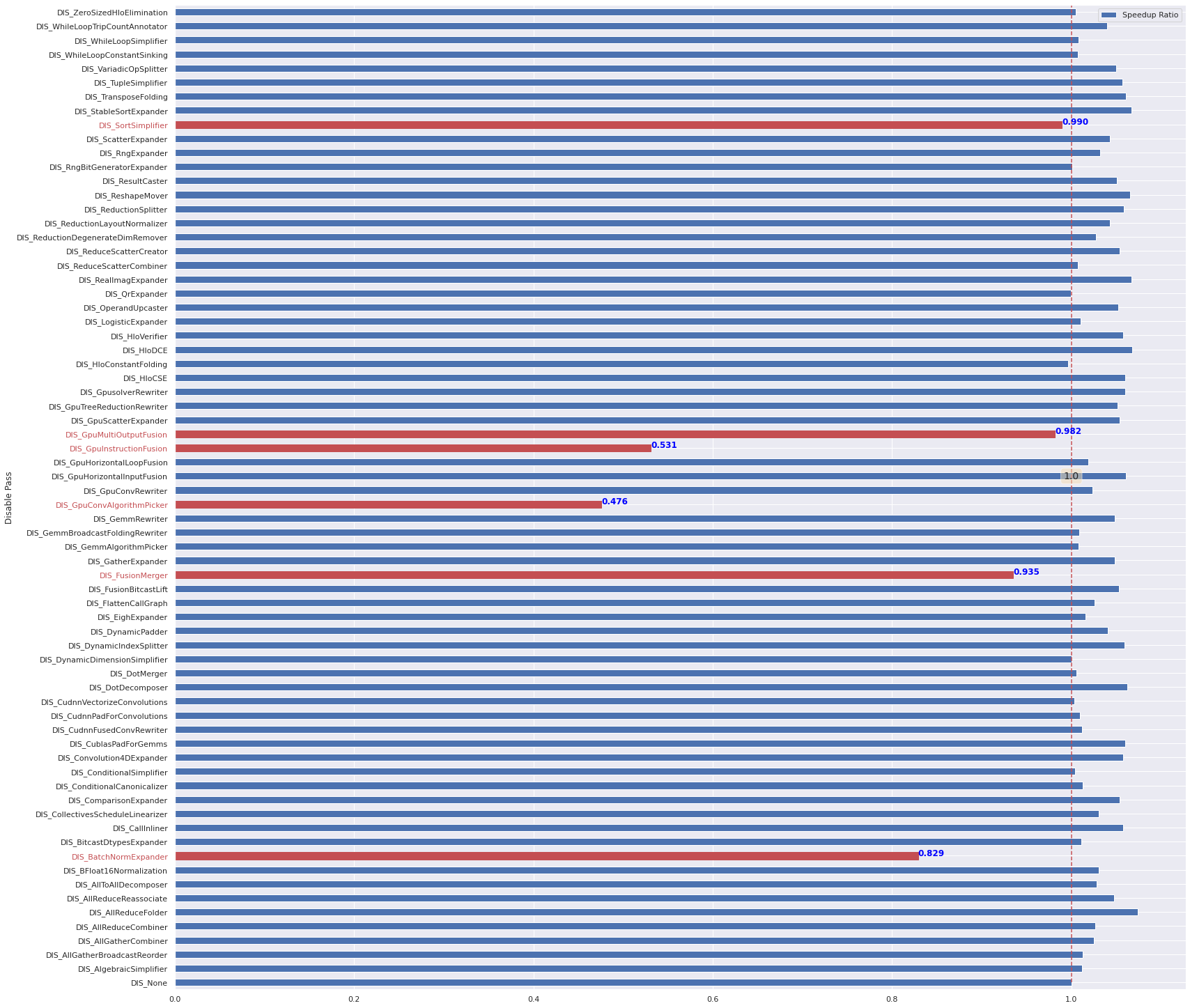 xla pass speedup