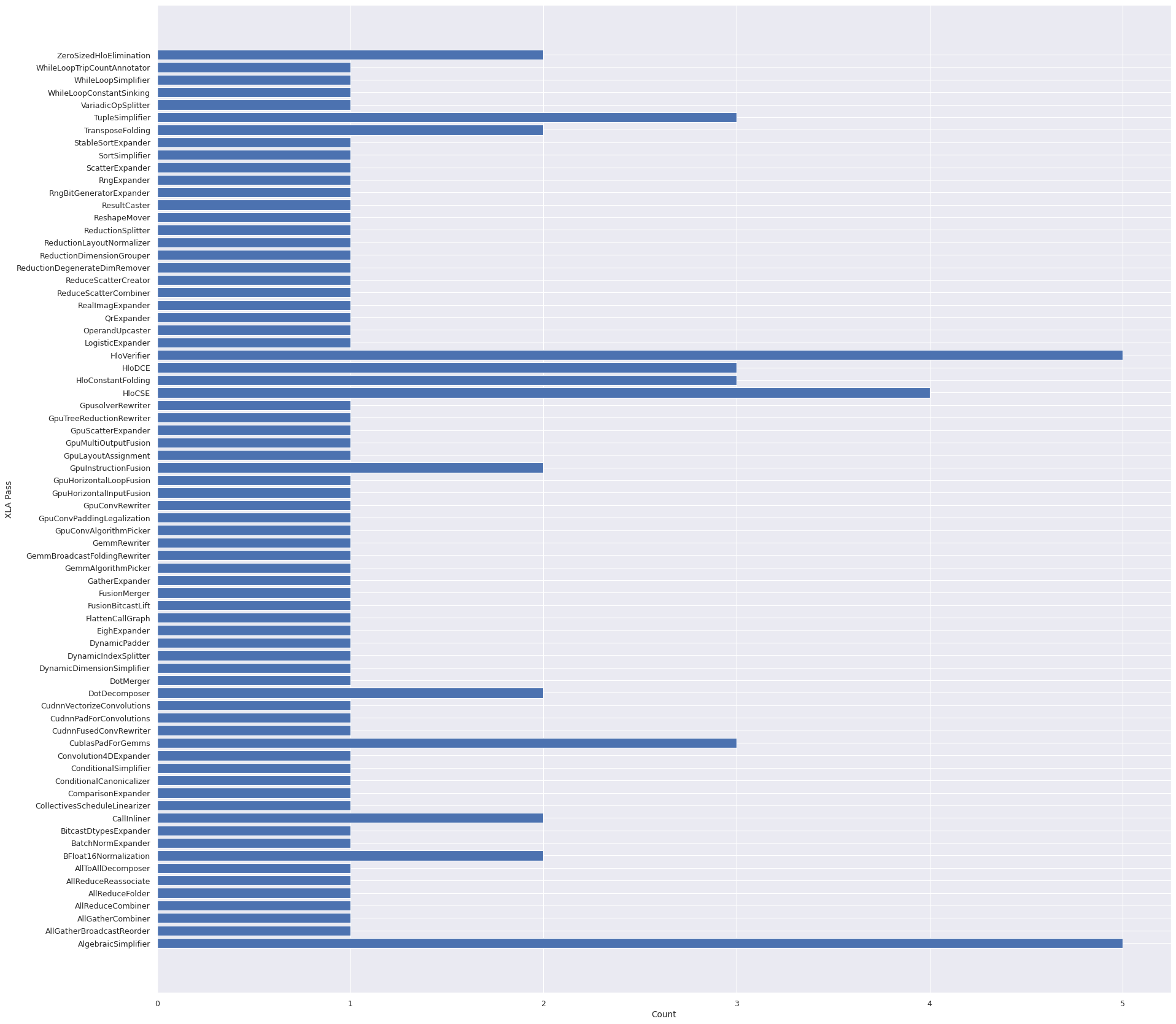 xla pass count